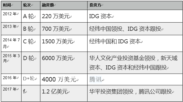 小猿搜题与作业帮恩怨后续:“这是在抹黑整个行业”