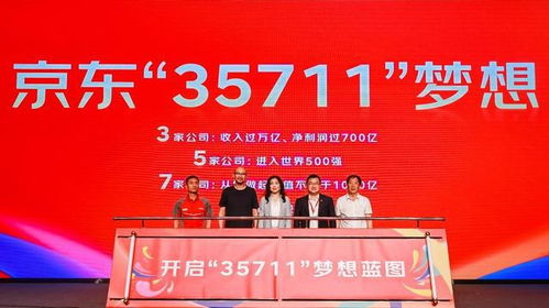 京东发布 35711 梦想 未来20年将投入超3万亿元用于员工福利